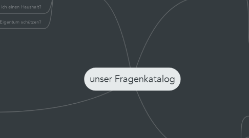 Mind Map: unser Fragenkatalog