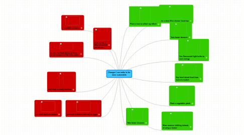 Mind Map: Changes I can make to be more sustainable