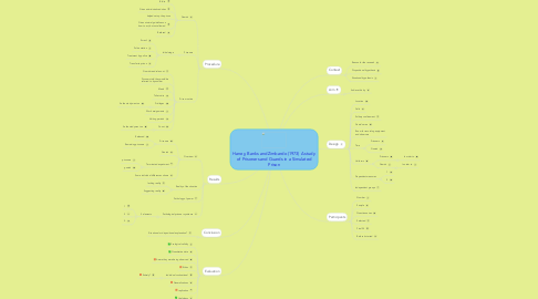 Mind Map: Haney, Banks and Zimbardo (1973) A study of Prisoners and Guards in a Simulated Prison