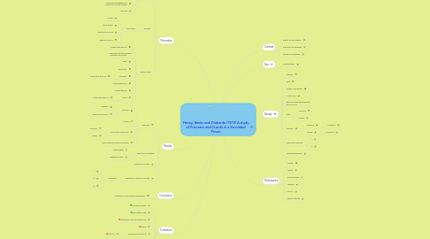 Mind Map: Haney, Banks and Zimbardo (1973) A study of Prisoners and Guards in a Simulated Prison