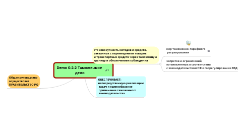 Mind Map: Demo 0.2.2 Таможенное  дело