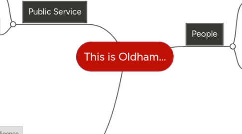 Mind Map: This is Oldham...