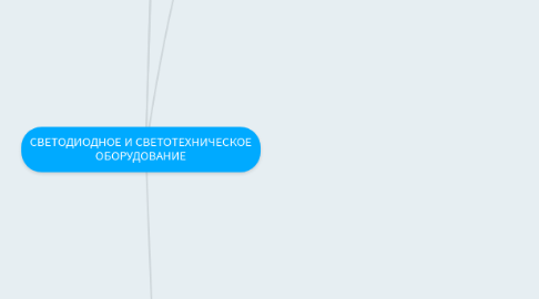 Mind Map: СВЕТОДИОДНОЕ И СВЕТОТЕХНИЧЕСКОЕ ОБОРУДОВАНИЕ