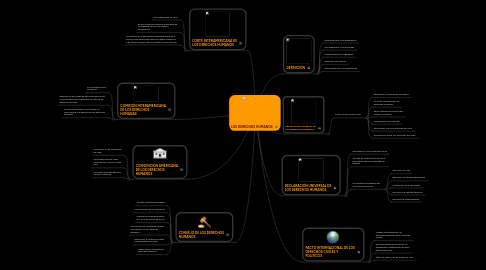 Mind Map: LOS DERECHOS HUMANOS