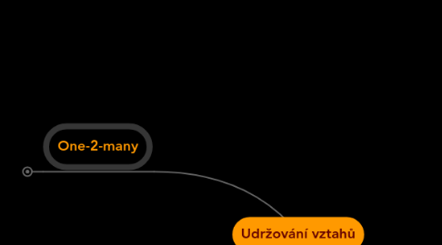 Mind Map: Udržování vztahů