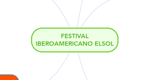 Mind Map: FESTIVAL IBEROAMERICANO ELSOL