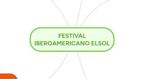 Mind Map: FESTIVAL IBEROAMERICANO ELSOL