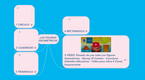 Mind Map: LAS FIGURAS GEOMETRICAS