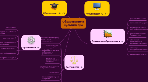 Mind Map: Образование и мультимедиа