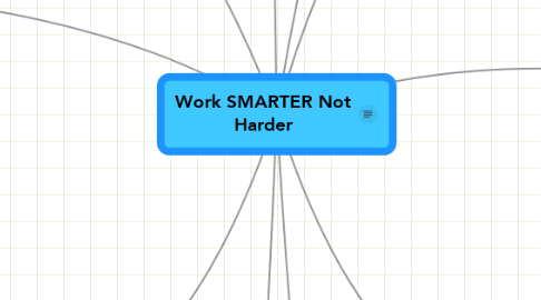 Mind Map: Work SMARTER Not Harder
