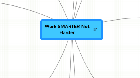 Mind Map: Work SMARTER Not Harder