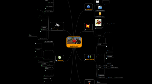 Mind Map: Rol del Tutor / Rol del Estudiante Virtual