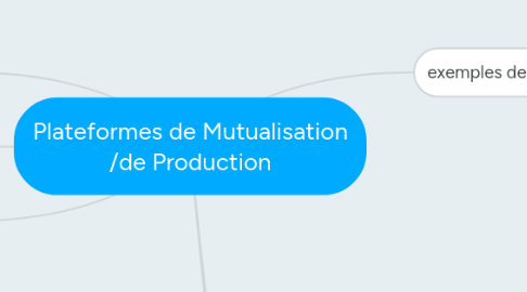 Mind Map: Plateformes de Mutualisation /de Production