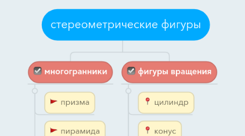 Mind Map: стереометрические фигуры