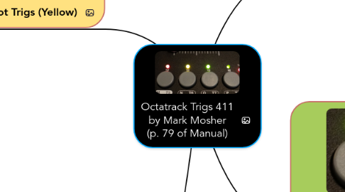 Mind Map: Octatrack Trigs 411 by Mark Mosher (p. 79 of Manual)