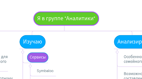 Mind Map: Я в группе "Аналитики"