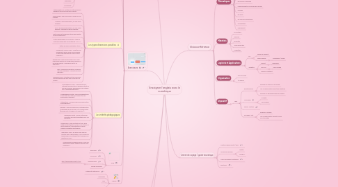 Mind Map: Enseigner l'anglais avec le numérique