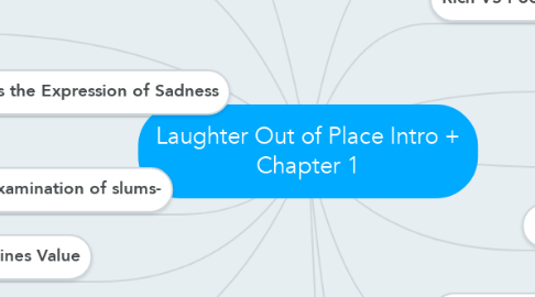 Mind Map: Laughter Out of Place Intro + Chapter 1