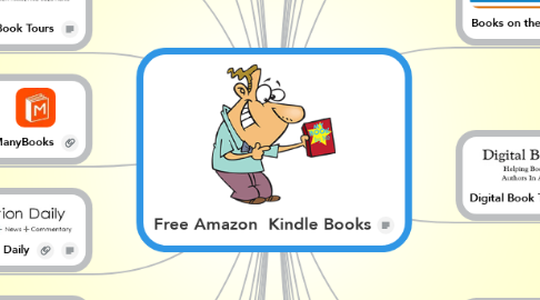 Mind Map: Free Amazon  Kindle Books