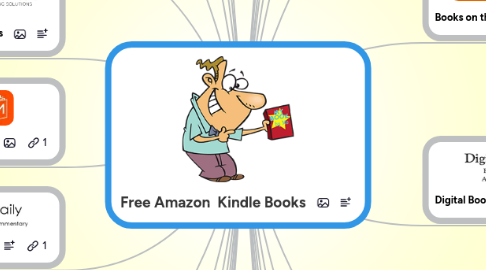Mind Map: Free Amazon Kindle Books