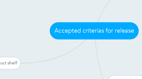Mind Map: Accepted criterias for release