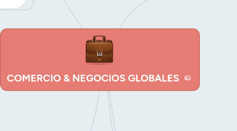 Mind Map: COMERCIO & NEGOCIOS GLOBALES