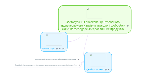 Mind Map: Застосування висококонцентрованого інфрачервоного нагріву в технологіях обробки сільськогосподарських рослинних продуктів