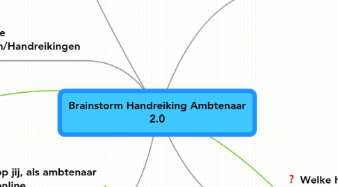 Mind Map: Brainstorm Handreiking Ambtenaar 2.0