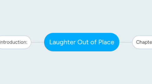 Mind Map: Laughter Out of Place