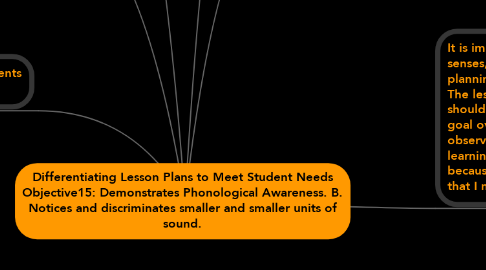 Mind Map: Differentiating Lesson Plans to Meet Student Needs Objective15: Demonstrates Phonological Awareness. B. Notices and discriminates smaller and smaller units of sound.