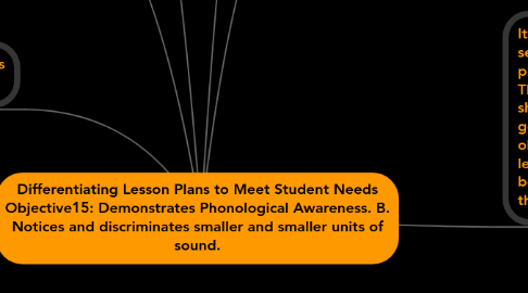 Mind Map: Differentiating Lesson Plans to Meet Student Needs Objective15: Demonstrates Phonological Awareness. B. Notices and discriminates smaller and smaller units of sound.