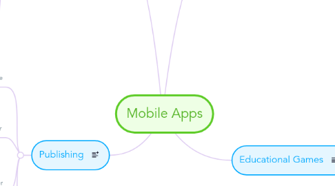 Mind Map: Mobile Apps