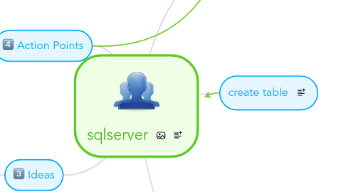 Mind Map: sqlserver