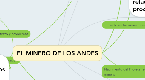 Mind Map: EL MINERO DE LOS ANDES