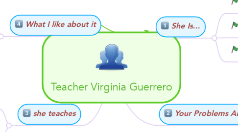 Mind Map: Teacher Virginia Guerrero