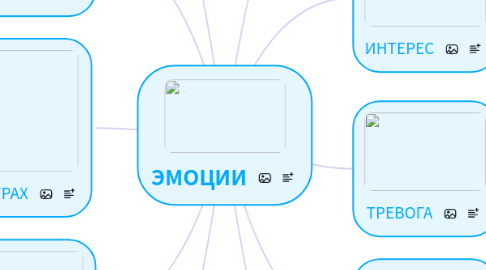 Mind Map: ЭМОЦИИ