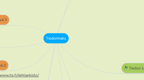 Mind Map: Tiedonhaku