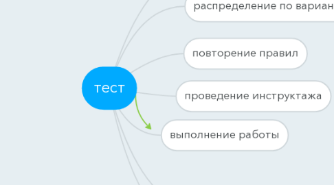 Mind Map: тест