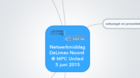Mind Map: Netwerkmiddag DeLimes Noord  @ MPC United 5 juni 2015