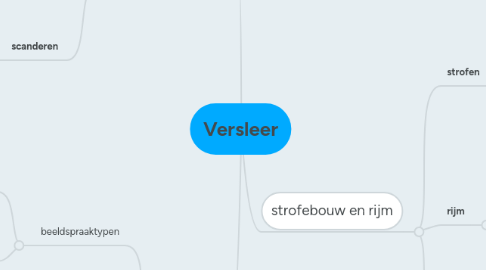 Mind Map: Versleer