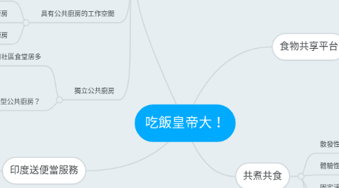 Mind Map: 吃飯皇帝大!