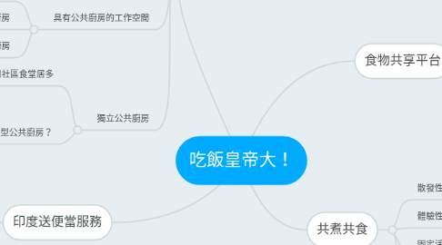 Mind Map: 吃飯皇帝大！