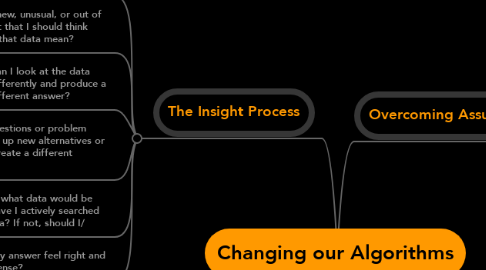 Mind Map: Changing our Algorithms