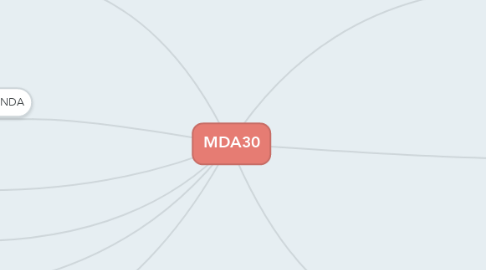 Mind Map: MDA30