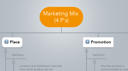 Mind Map: Marketing Mix  (4 P's)