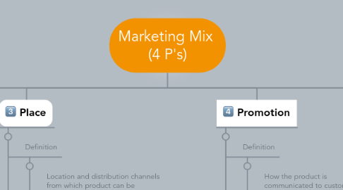 Mind Map: Marketing Mix  (4 P's)