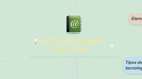 Mind Map: GESTIÓN DE BANNERS  PARA LA WEB