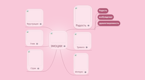 Mind Map: ЭМОЦИИ