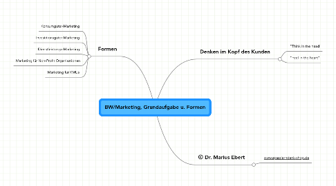 Mind Map: BW/Marketing, Grundaufgabe u. Formen