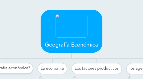 Mind Map: Geografía Económica